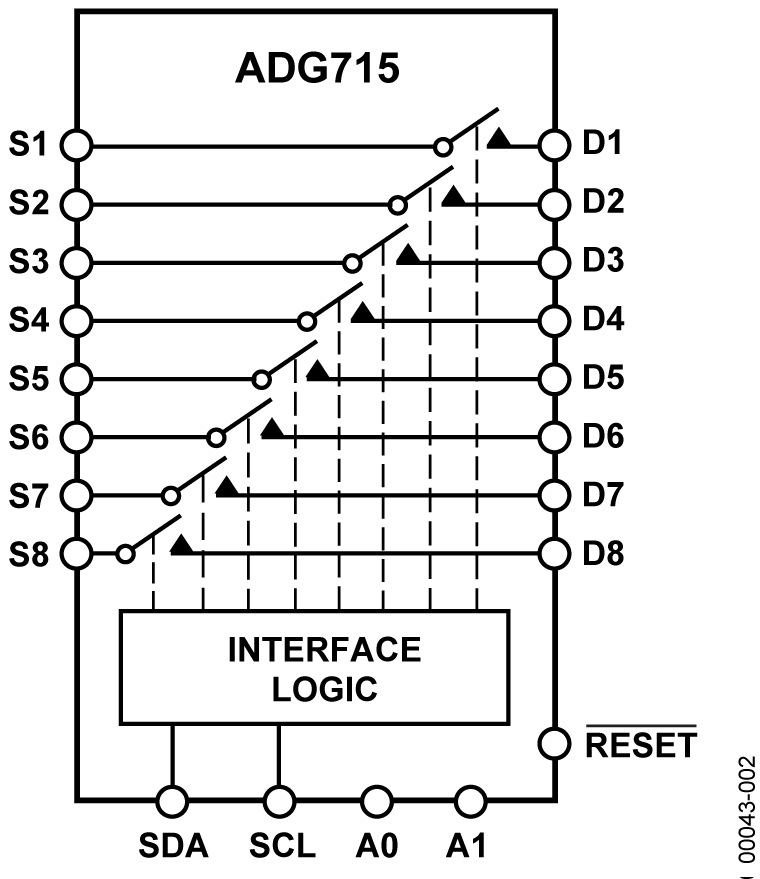 ADG715 Functional Block Diagram