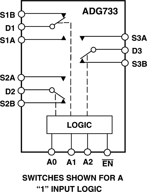 ADG733 Functional Block Diagram