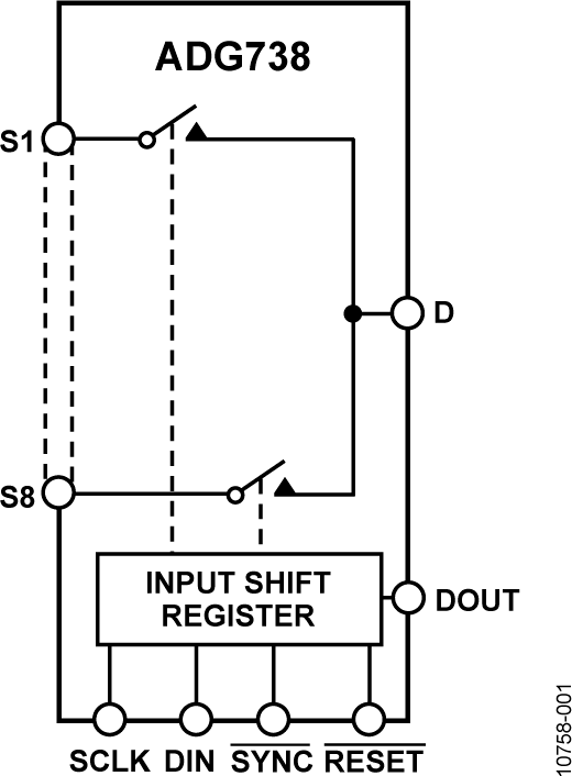 ADG738 Functional Block Diagram