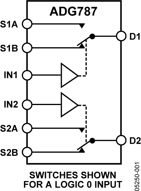 ADG787 Functional Block Diagram