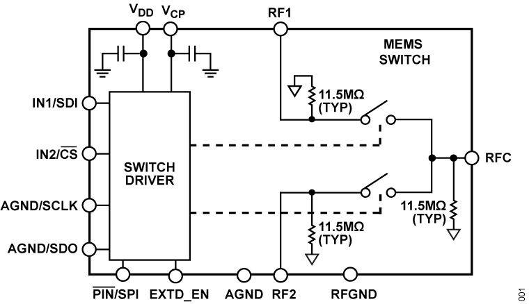 ADGM1001/ADGM1002/ADGM1003 Functional Block Diagram