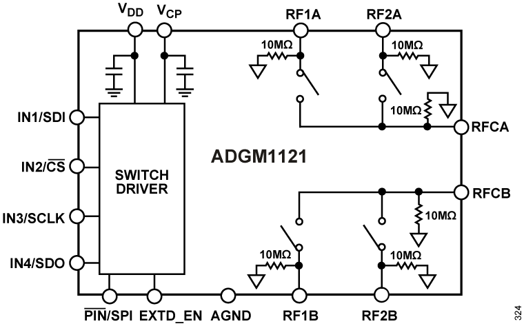 ADGM1121 Functional Block Diagram