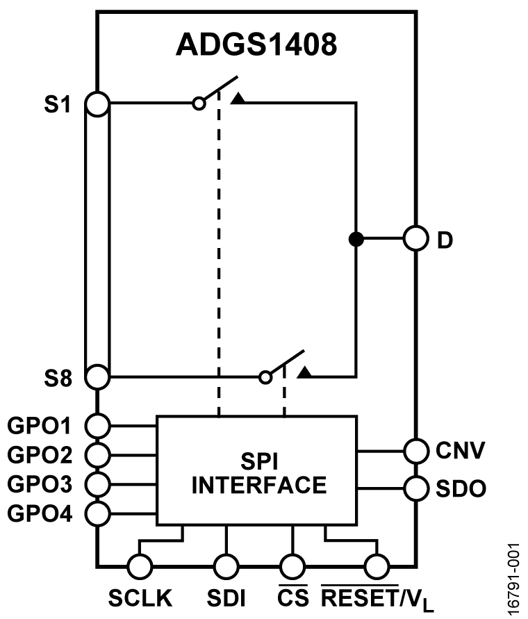 ADGS1408 Functional Block Diagram