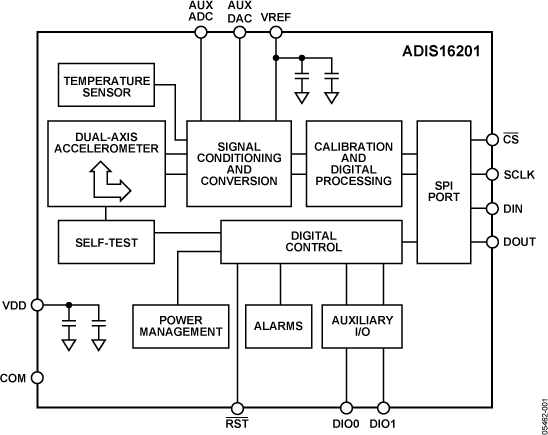 ADIS16201 Functional Block Diagram