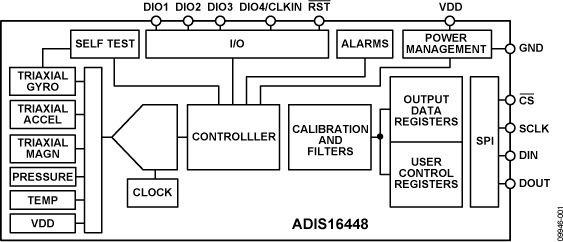 ADIS16448-fbl