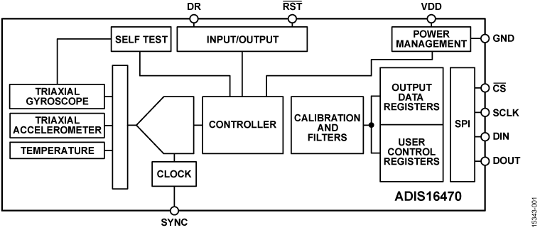 ADIS16470 Functional Block Diagram