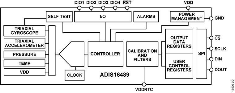 ADIS16489 Functional Block Diagram