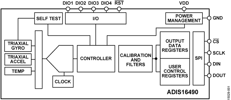 ADIS16490 Functional Block Diagram