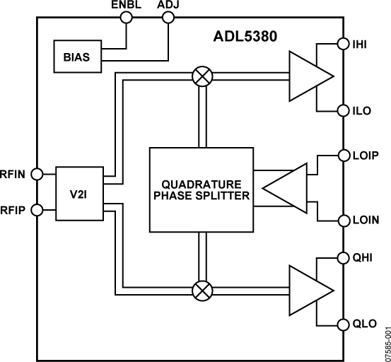 ADL5380 Functional Block Diagram
