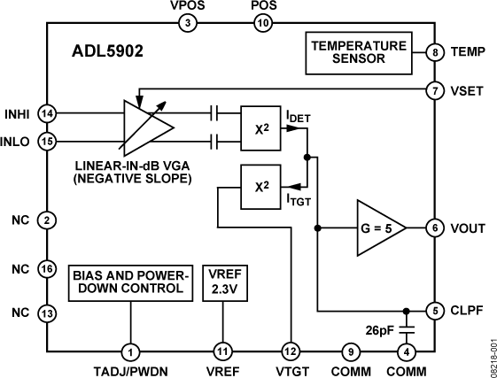ADL5902-fbl
