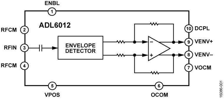 ADL6012 Functional Block Diagram