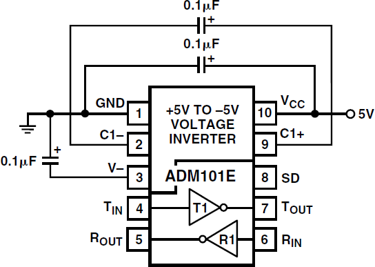 ADM101E Functional Block Diagram