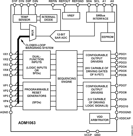 ADM1063 Functional Block Diagram