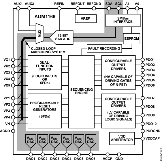 ADM1166 Functional Block Diagram