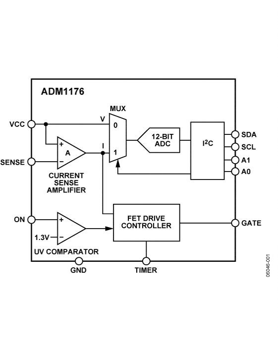 ADM1176-fbl