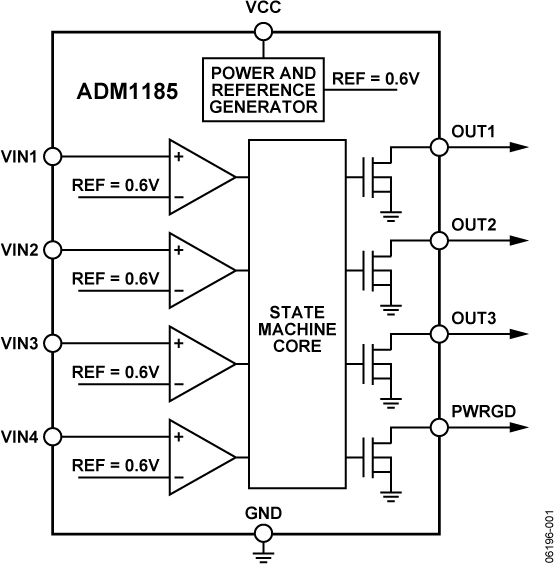 ADM1185 Functional Block Diagram