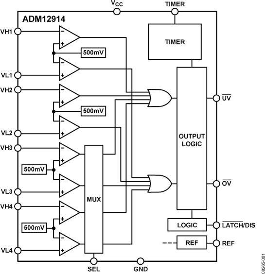 ADM12914 Functional Block Diagram