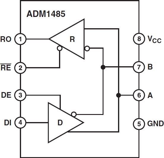 ADM1485 Functional Block Diagram