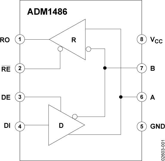 ADM1486 Functional Block Diagram
