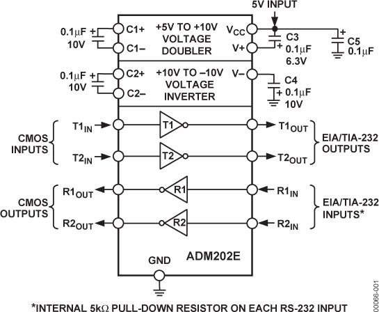 ADM202E Functional Block Diagram