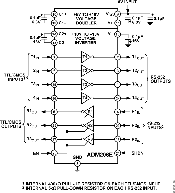 ADM206E-fbl
