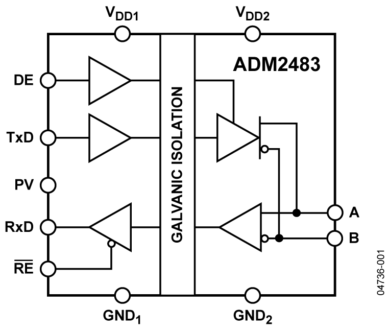 ADM2483 Functional Block Diagram
