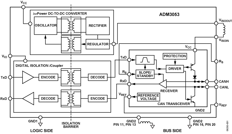 ADM3053 Functional Block Diagram