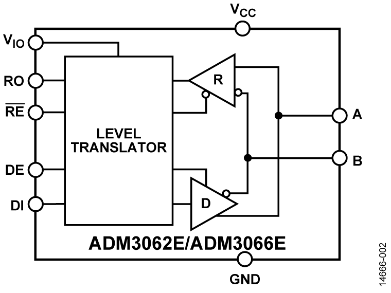 ADM3062E-ADM3066E Functional Block Diagram
