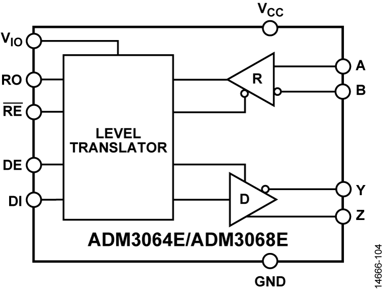 ADM3064E-3068E Functional Block Diagram