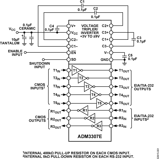 ADM3307E Functional Block Diagram