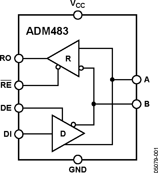 ADM483 Functional Block Diagram