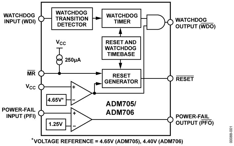 ADM705/ADM706 Functional Block Diagram
