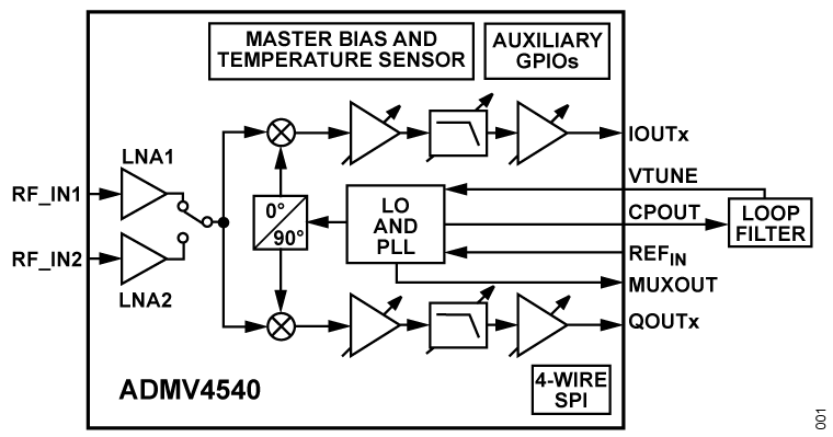 ADMV4540 Functional Block Diagram