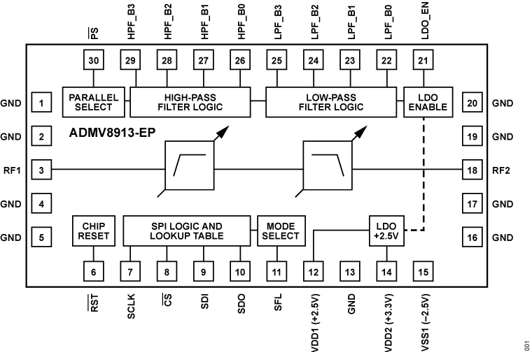 ADMV8913-EP Functional Block Diagram