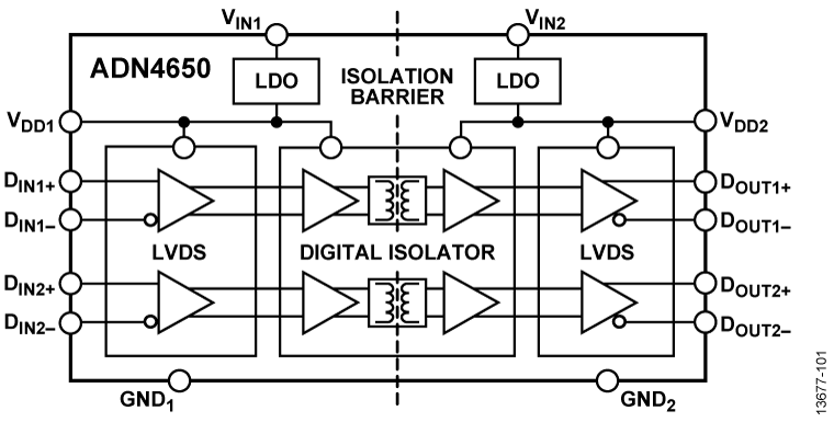 ADN4650 Functional Block Diagram