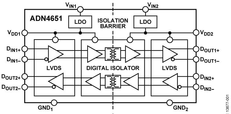ADN4651 Functional Block Diagram