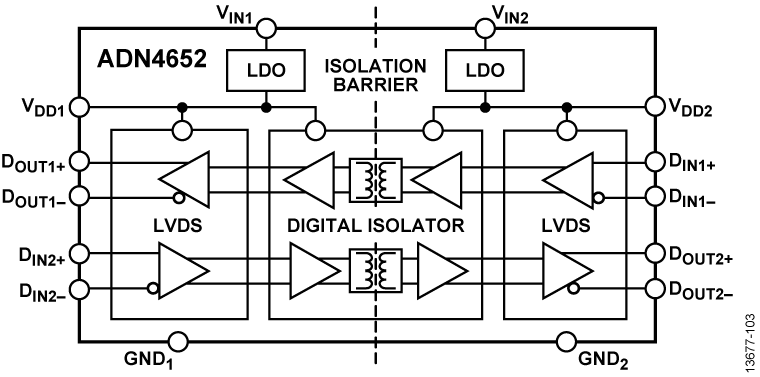ADN4652 Functional Block Diagram