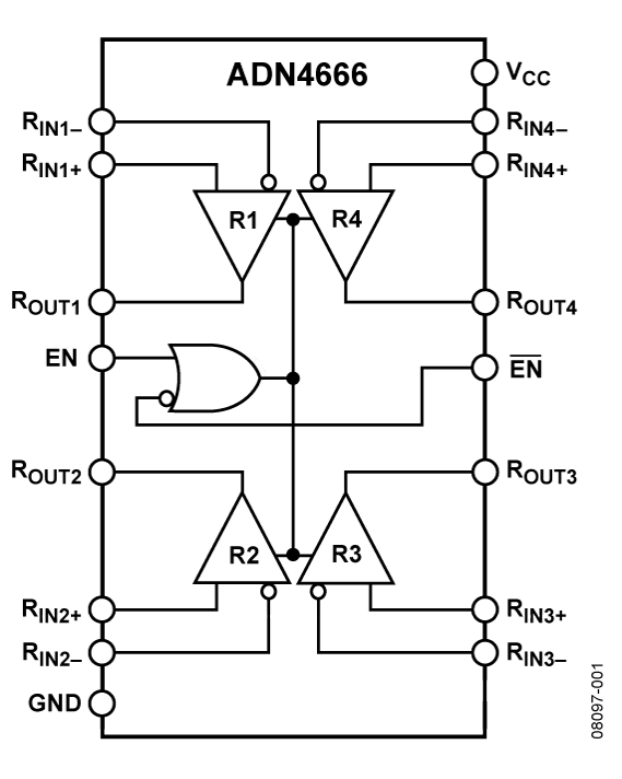 ADN4666 Functional Block Diagram