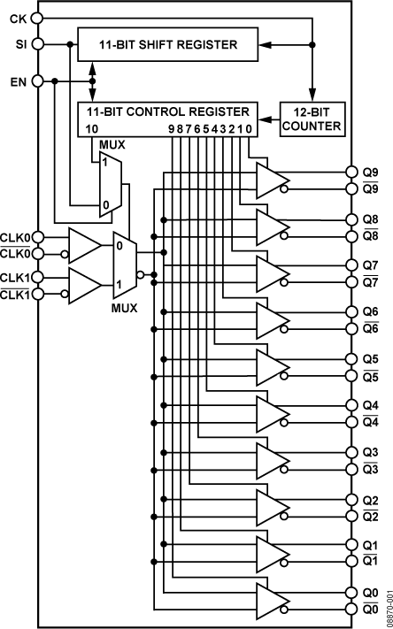 ADN4670 Functional Block Diagram