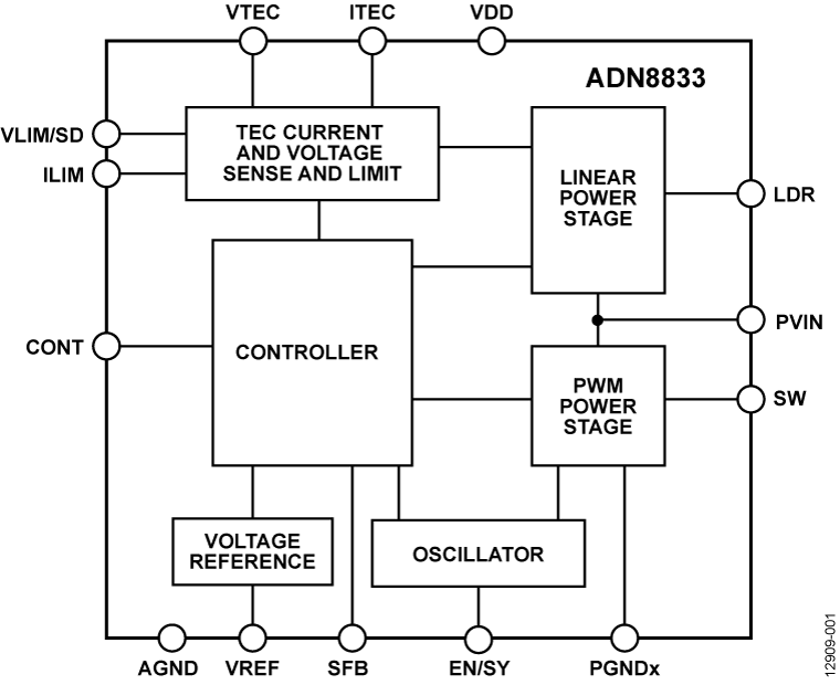 ADN8833_fbl