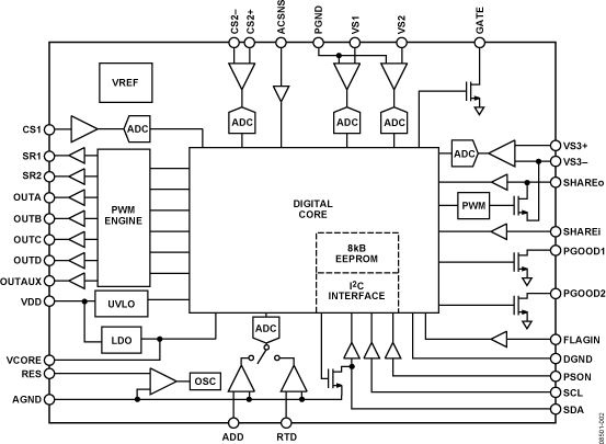 ADP1043A Functional Block Diagram