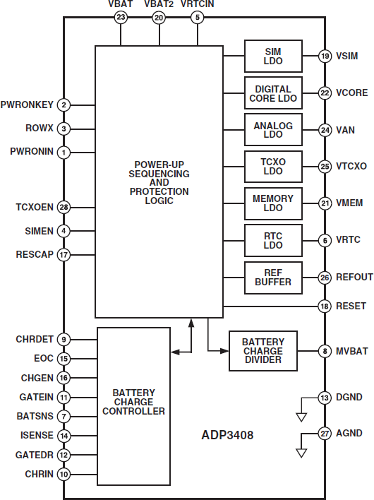 ADP3408 Functional Block Diagram
