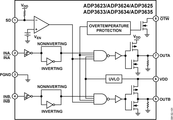 ADP3623/ADP3624/ADP3625/ADP3633/ADP3634/ADP3635 Functional Block Diagram