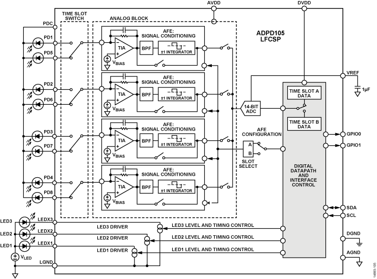ADPD105 Functional Block Diagram