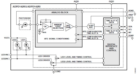 ADPD142 Functional Block