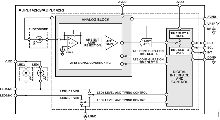 ADPD142RI Functional Block Diagram