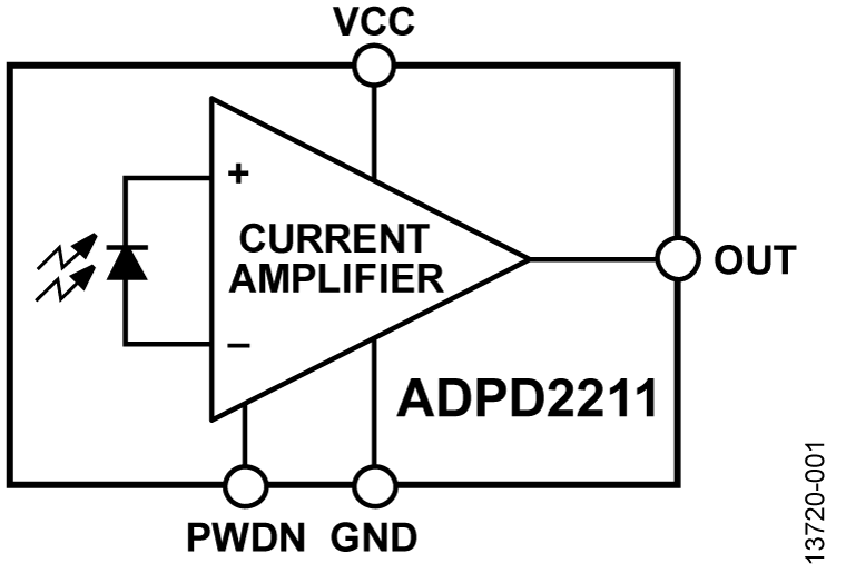 ADPD2211 Functional Block Diagram