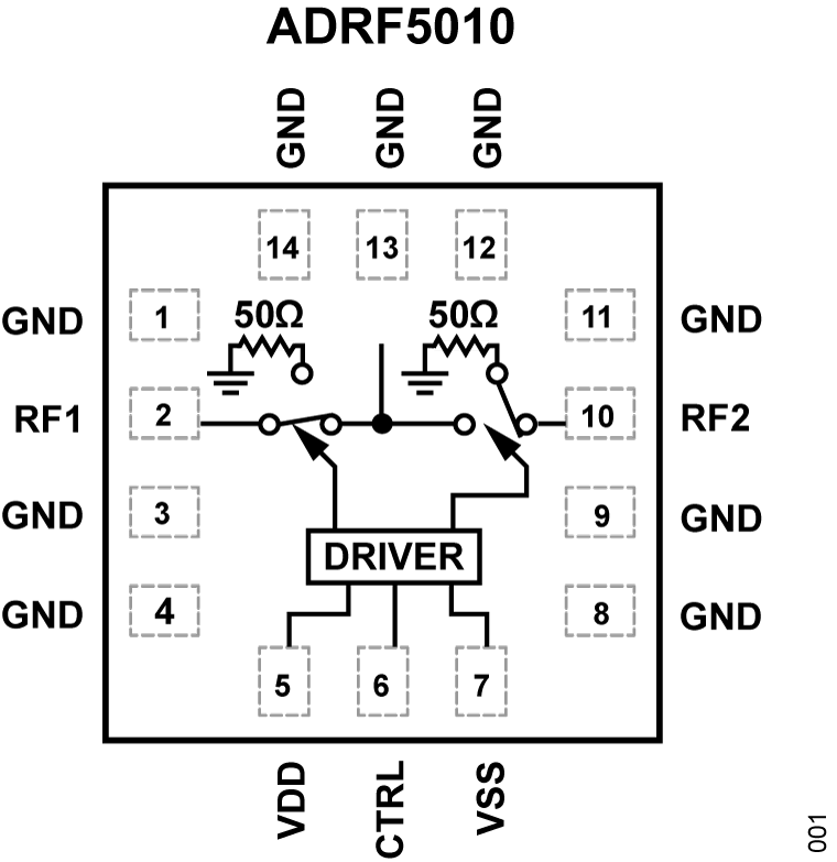 ADRF5010 Functional Block Diagram