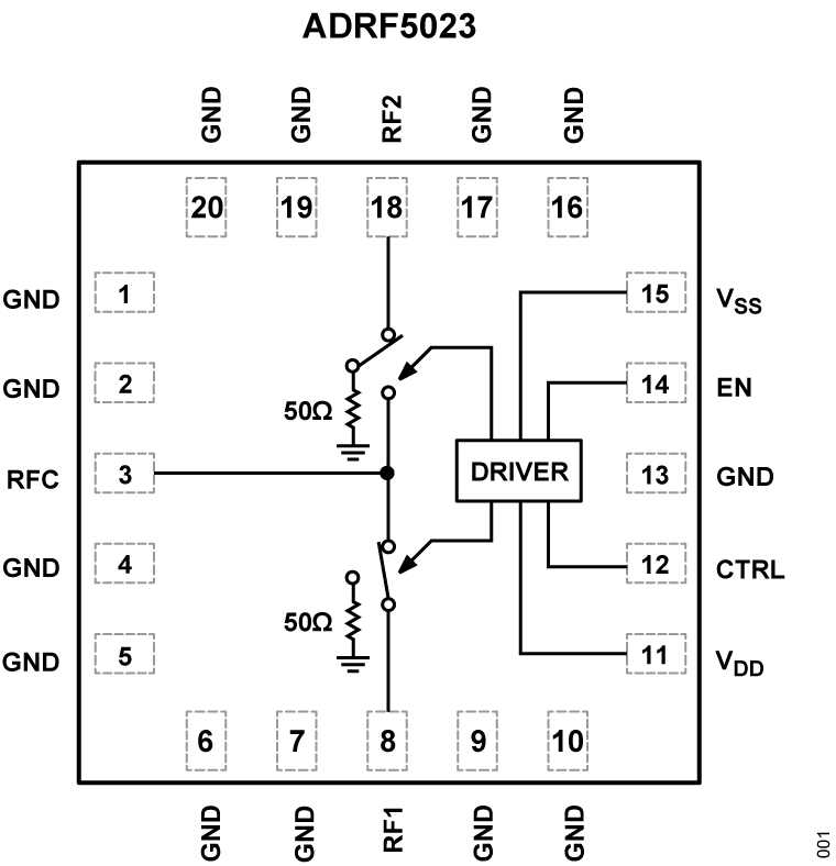 ADRF5023 Functional Block Diagram