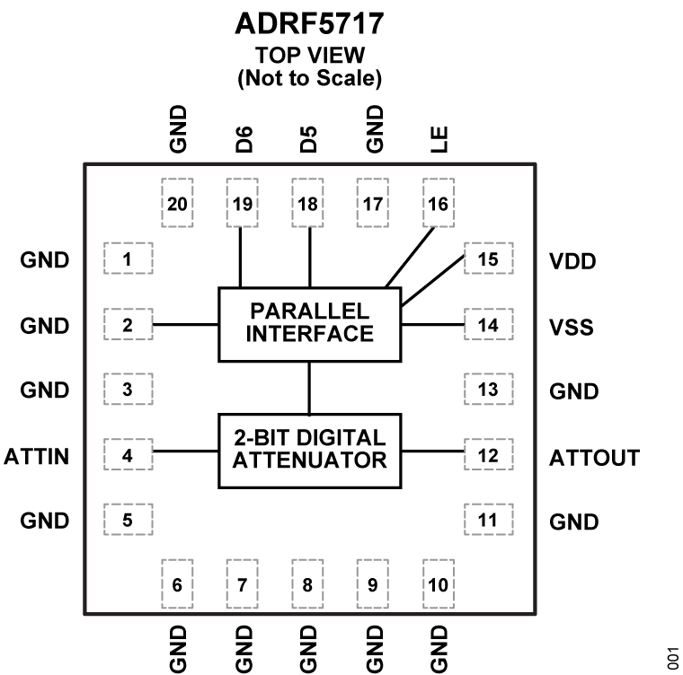 ADRF5717 - Functional Block Diagram